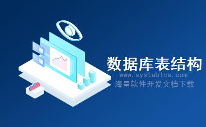 表结构 - 表格包体＿工行 - 表格包体＿工行 - MIS-管理信息系统(黑匣子密路系统数据库设计)